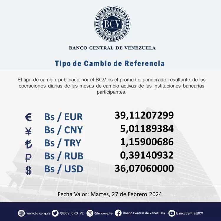 dólar