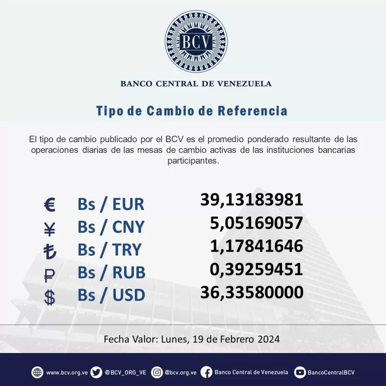 dólar