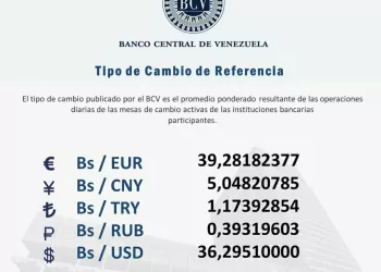 dólar