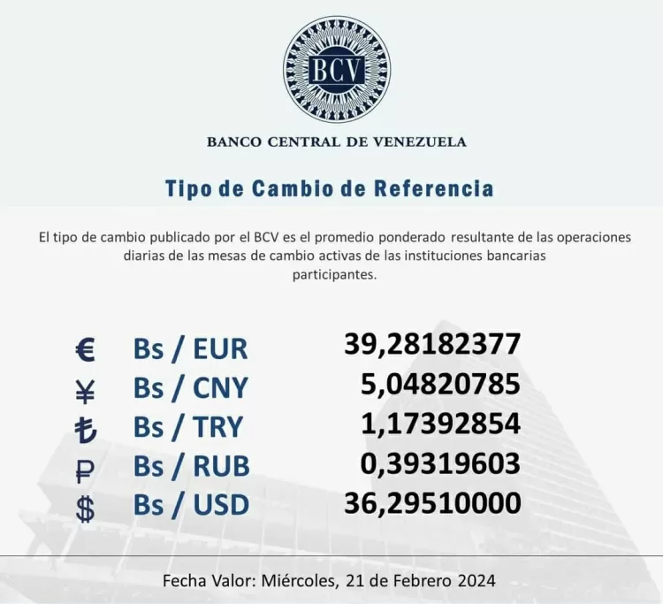 dólar