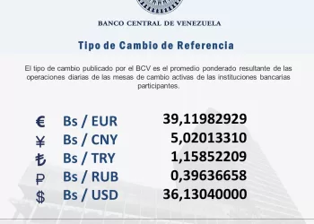 dólar