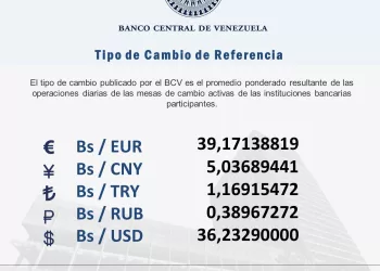 Dólar