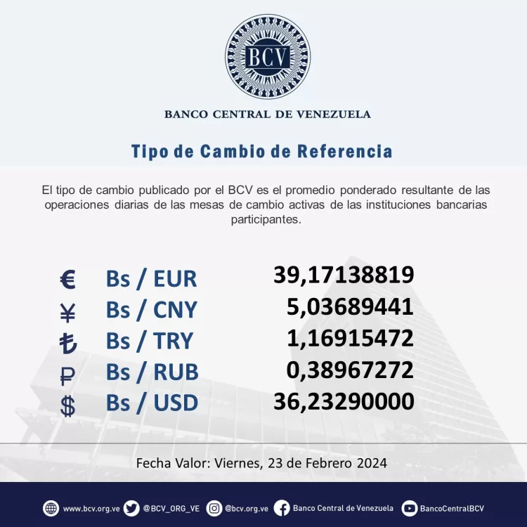 Dólar