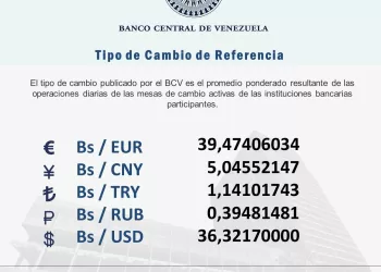 dólar