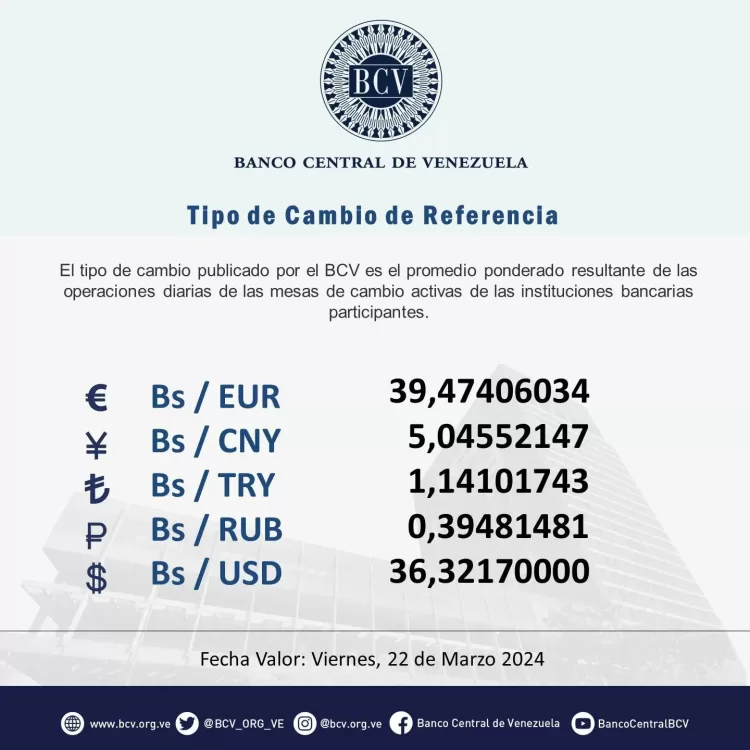 dólar