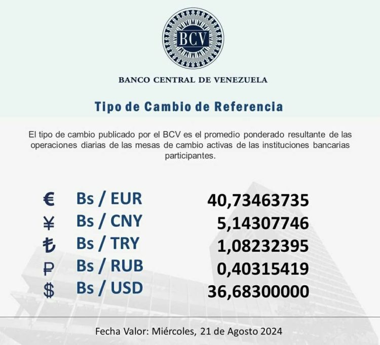 El dólar oficial cerró en 36 bolívares con 68 céntimos, según la publicación del Banco Central de Venezuela (BCV), la tarde de este martes.