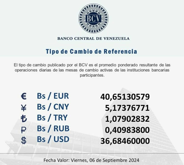 Dólar oficial subió a Bs. 36,68