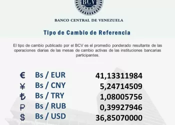 dólar oficial