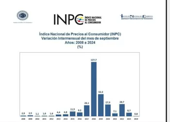 inflación continúa