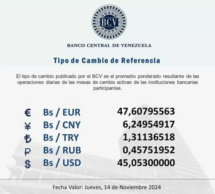 Dólar oficial pasó de 45 bolívares