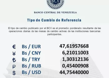 Dólar para el martes