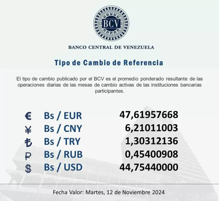 Dólar para el martes