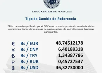 Dólar para este viernes