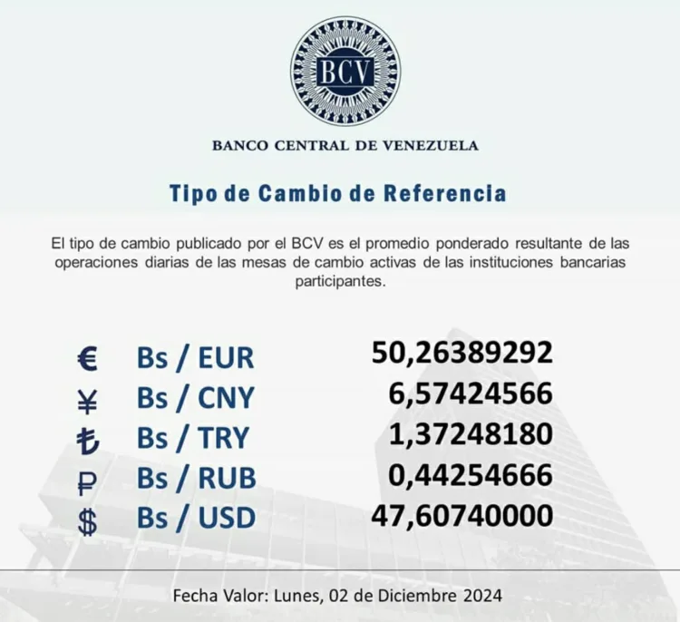 El dólar oficial cerró