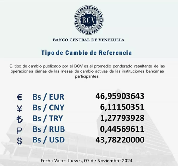 dólar oficial