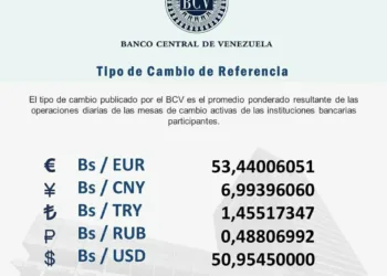 Dólar