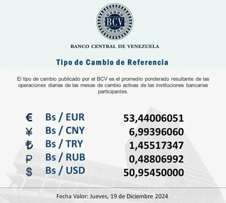 Dólar