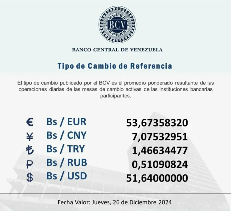 Dólar (4)