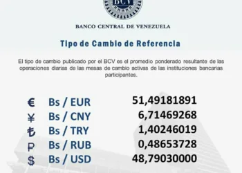 Dólar oficial