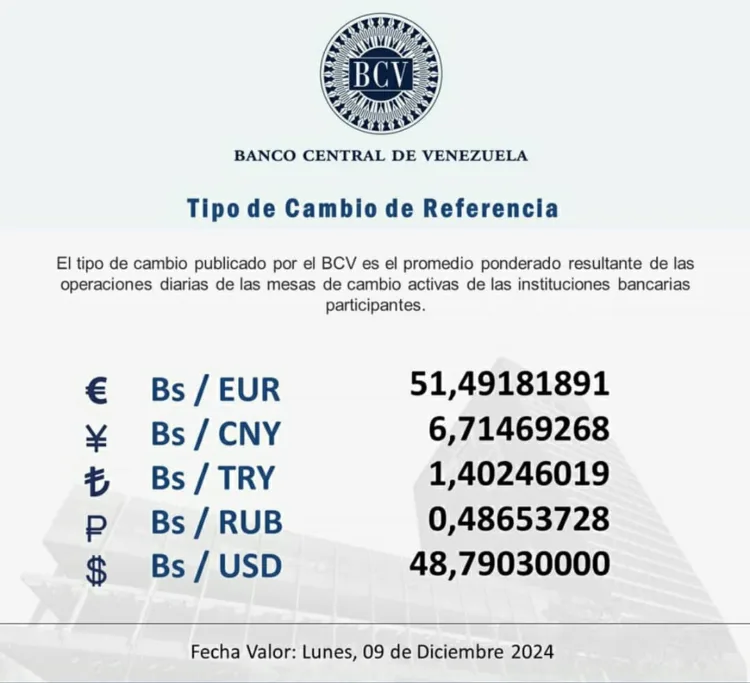 Dólar oficial