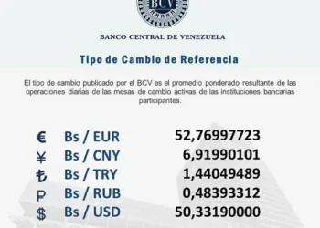 Dólar