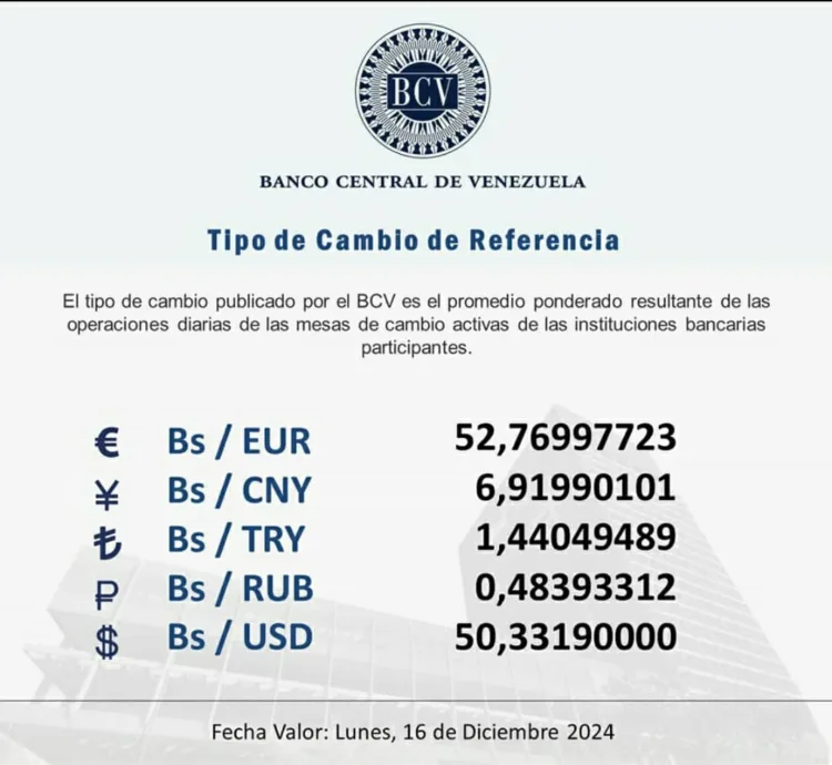 Dólar
