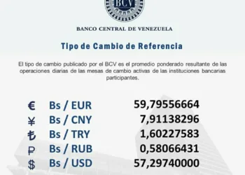 Dólar oficial