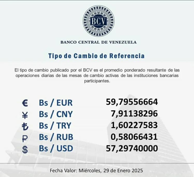 Dólar oficial