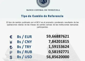 Dólar oficial en