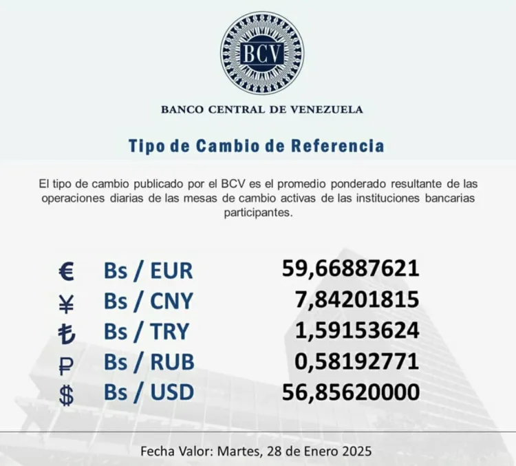 Dólar oficial en