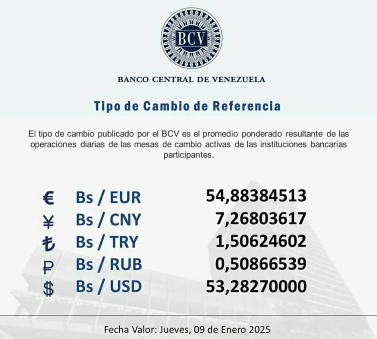 Dólar oficial para este jueves