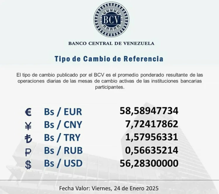 Dólar oficial pasó