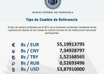 precio del dólar