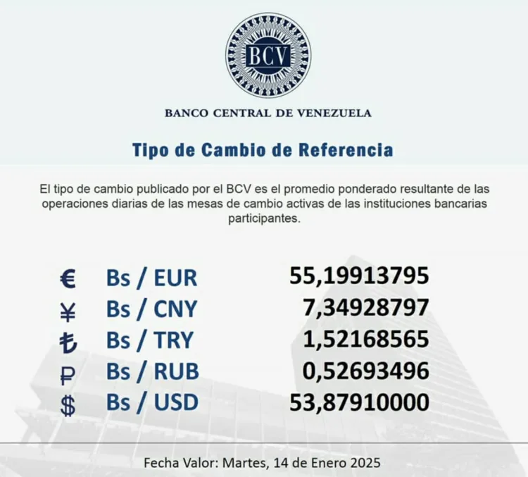 precio del dólar