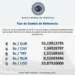 precio del dólar