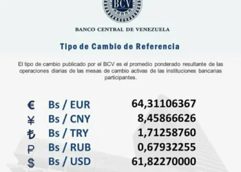Dólar oficial en Bs. 61,88