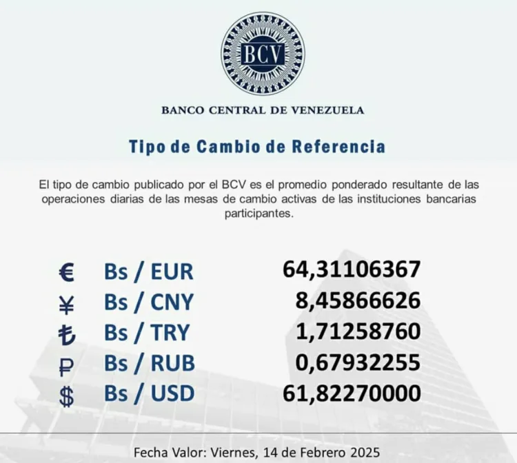 Dólar oficial en Bs. 61,88