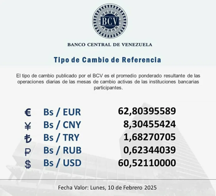 El dólar oficial cerró en 60 bolívares con 52 céntimos, según la publicación del Banco Central de Venezuela, la tarde de este viernes, 7 de febrero.