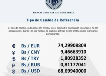 Dólar oficial