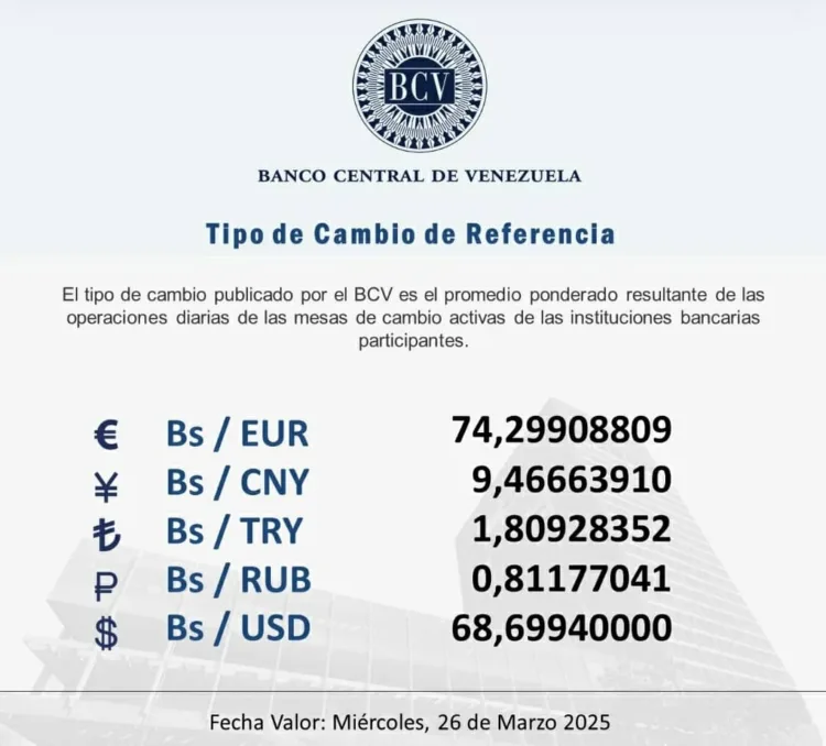 Dólar oficial