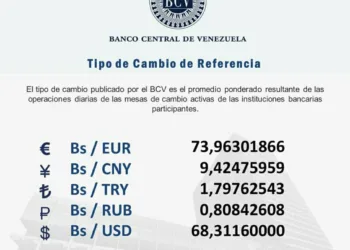 Dólar oficial en Bs. 68,31