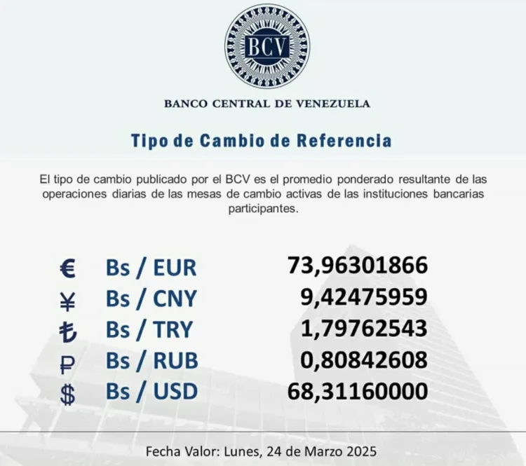 Dólar oficial en Bs. 68,31
