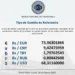 Dólar oficial en Bs. 68,31
