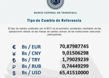 El dólar oficial