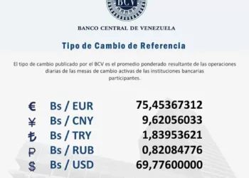 dólar