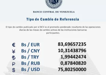 Dólar oficial