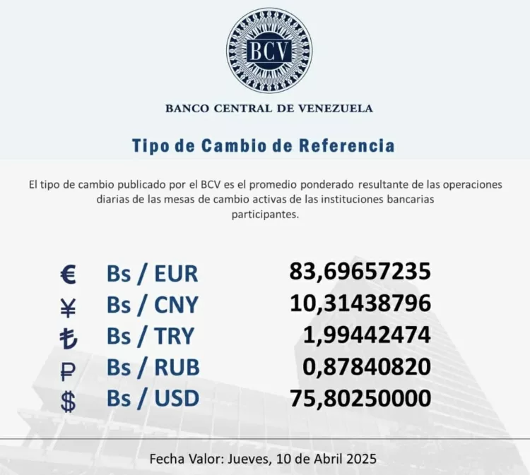 Dólar oficial