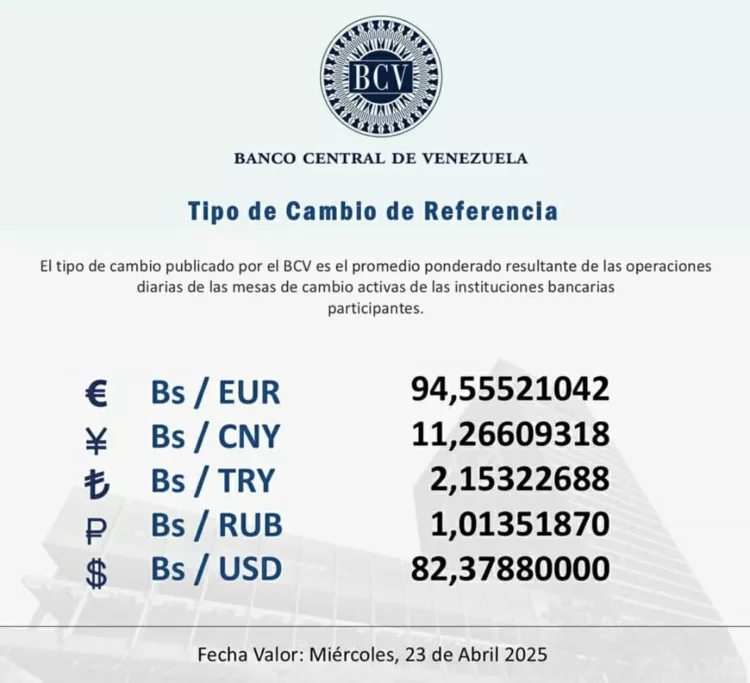 Dólar oficial en Bs. 82,37