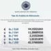 Dólar oficial en Bs. 82,37