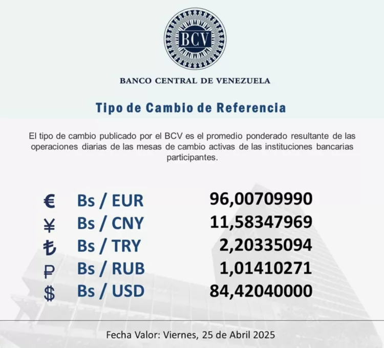 El dólar oficial subió a 84 bolívares con 42 céntimos, según la publicación del Banco Central de Venezuela, la tarde de este jueves.